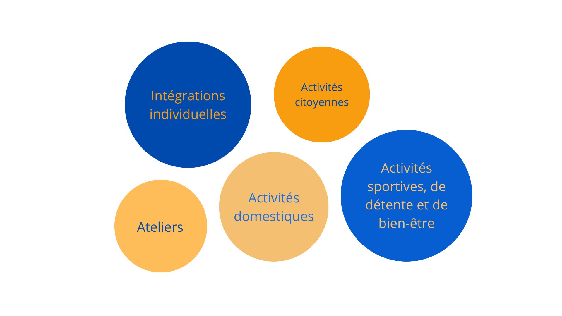 La méthodologie de travail de Haut-Regard est fondée sur 3 grands piliers (1)